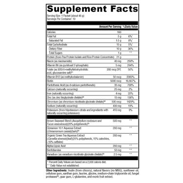 OptiMetaboliX No Added Sugar, No Stevia, 10 Servings